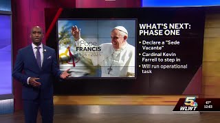 What next after the death of Pope Francis?