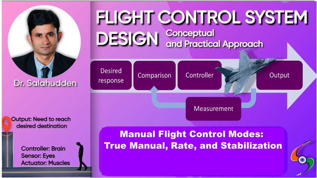 Lec 24 | Manual Flight Control Modes: True Manual, Rate, and ...