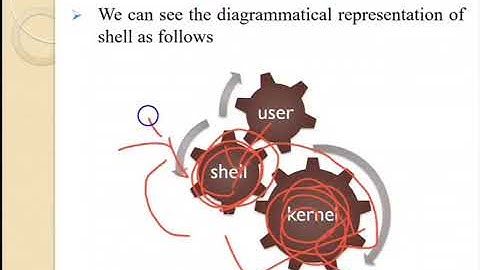 TYBCA Sem 5 UNIX UNIT1 PART4