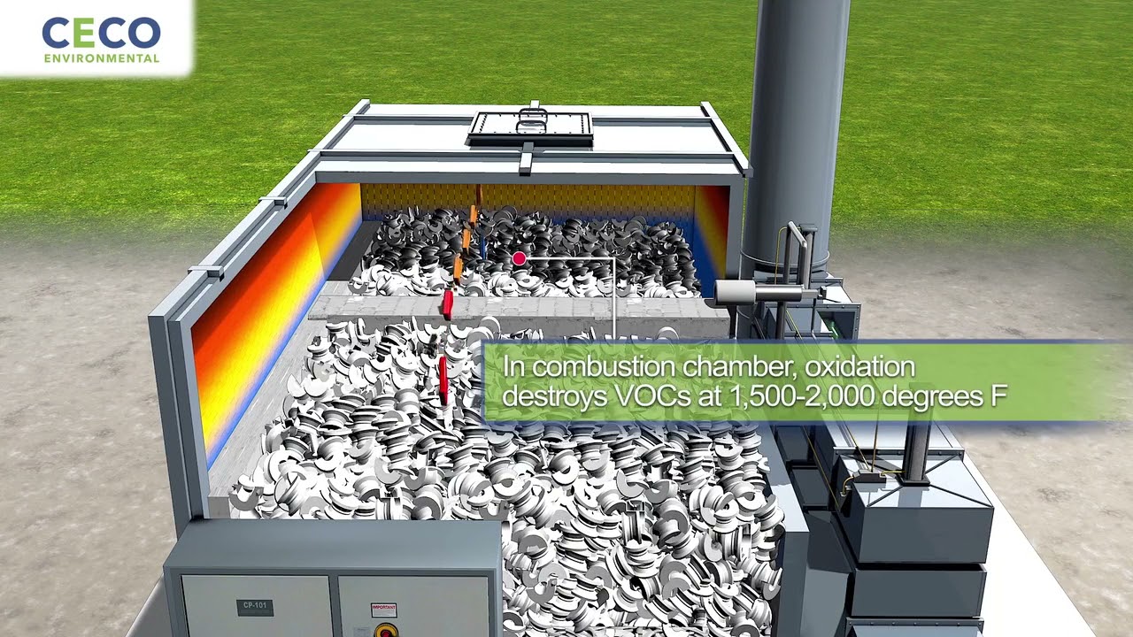 Regenerative Thermal Oxidizers RTOs Adwest   CECO Environmental