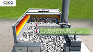 Regenerative Thermal Oxidizers RTOs Adwest CECO Environmental