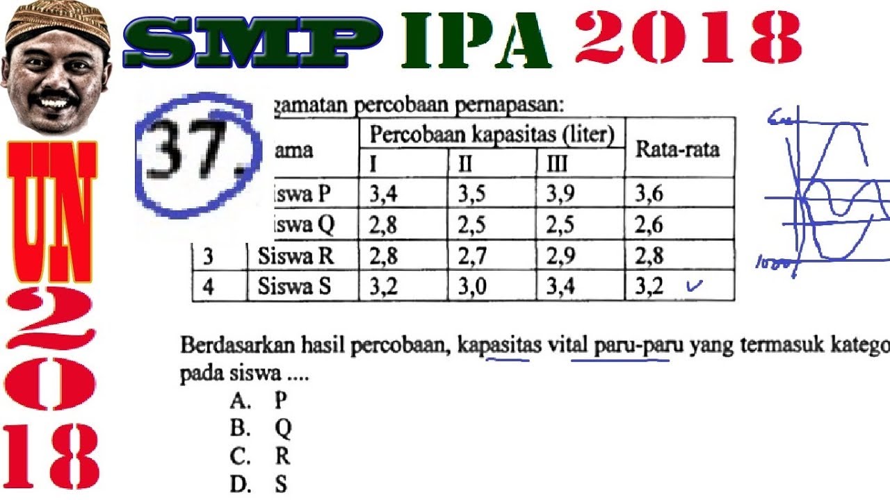 pembahasan soal UNBK IPA, un smp 2018 no 37, volume vital paru paru