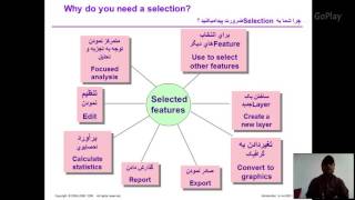 ArcGIS Lesson 04 - Database