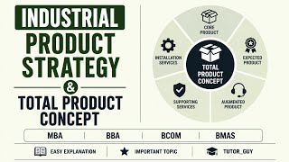 Industrial Product Strategy & Total Product Concept | MBA 4th Sem | AKTU | Important Topic | BBA