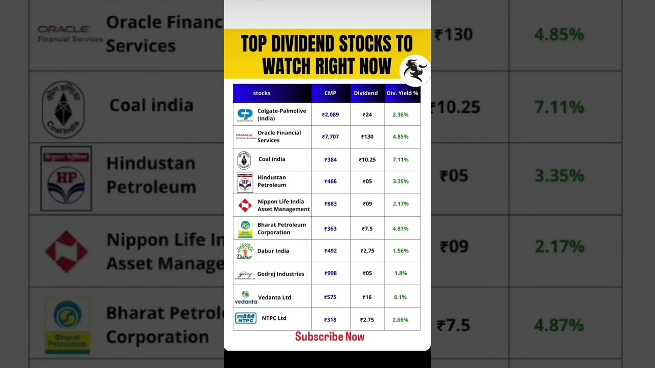 Top Dividend Stocks To Watch Right Now 👍💸📈 