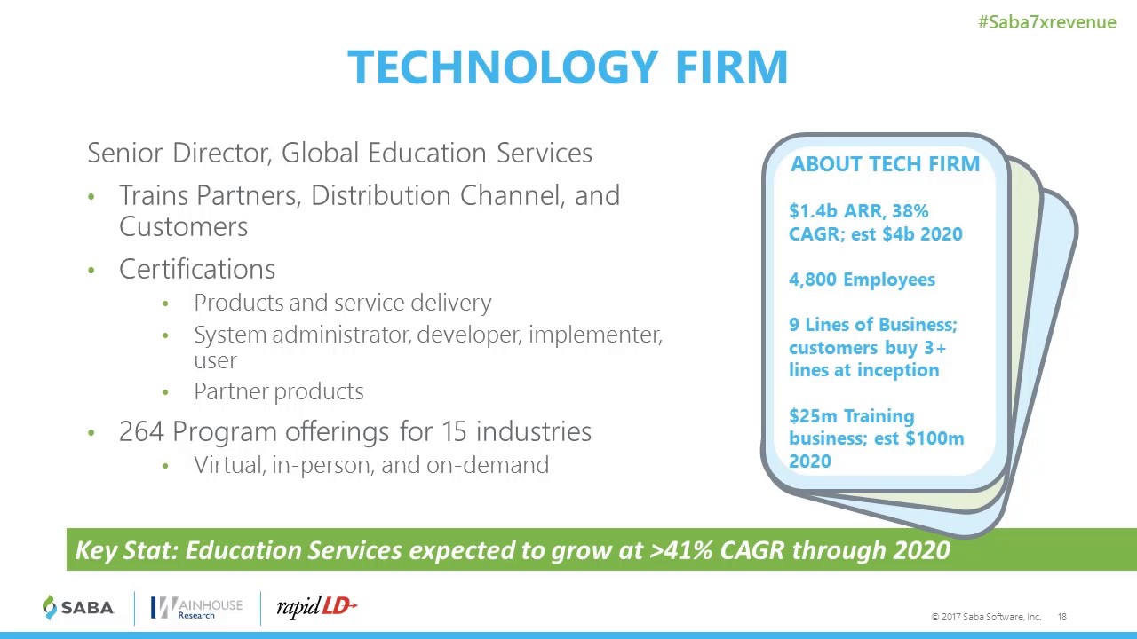 Case Study - Certifications in Channel Enablement