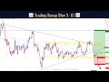 Forex Daily - YouTube