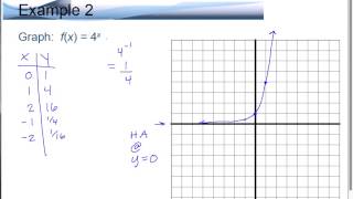 Section 4 1 Part 1