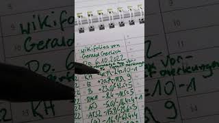 Wikifolio Musterportfolios Performance Und Maximale Verluste Social Trader Gerald Gerlich