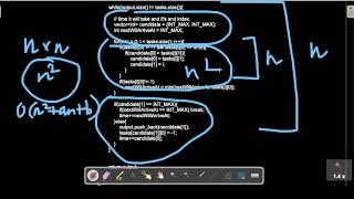 Leetcode 1834 Single Thread CPU Scheduling Order | BruteForce to Optimal