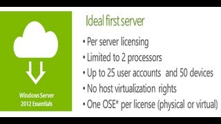 Celebrity Microsoft Windows Server 2012 Essentials x64 G3S00123 Review Wealth