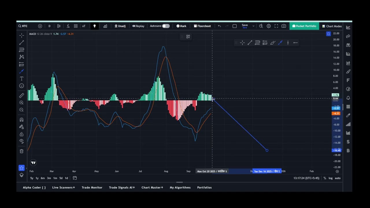 Nepal Telecom (NTC) Technical Fundamental Analysis October 24, 2025 