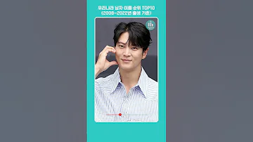예쁜 남자 이름