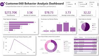 Do This AI Data Analytics Project If You Want to Stand Out From Others!#dataanalytics #project #ai