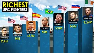 Famous Top 50 Richest UFC Fighters Ever Wealth