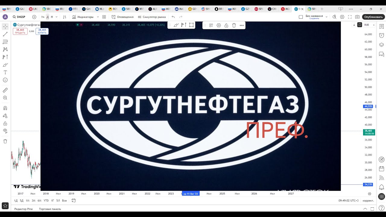 Обзор акции СУРГУТ ПРЕФ.