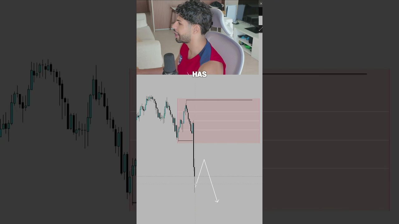 This Strategy Is Too Easy! #trading #propfirmtrading #crypto