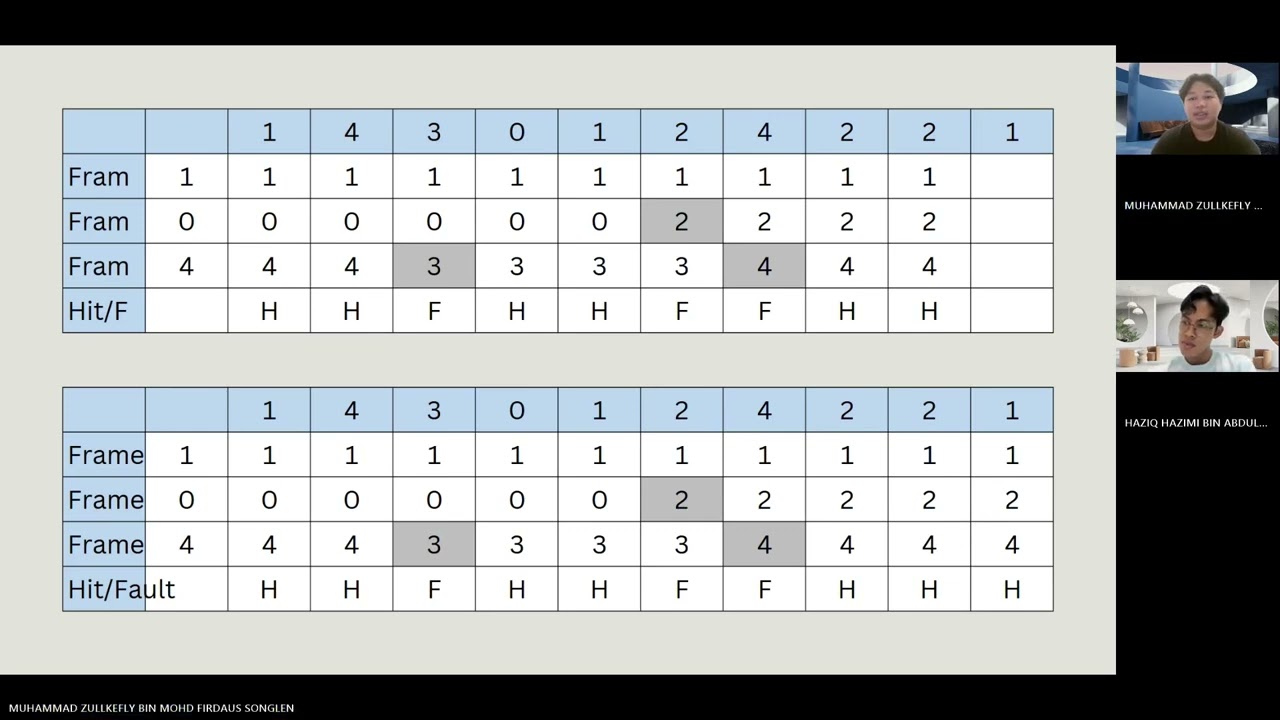 Assignment 1 Optimal and LRU (Operating System)