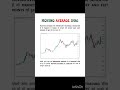 Simple vs Exponential Moving Average: Which Wins #trading #chartpatterns