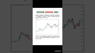 Simple vs Exponential Moving Average: Which Wins #trading #chartpatterns