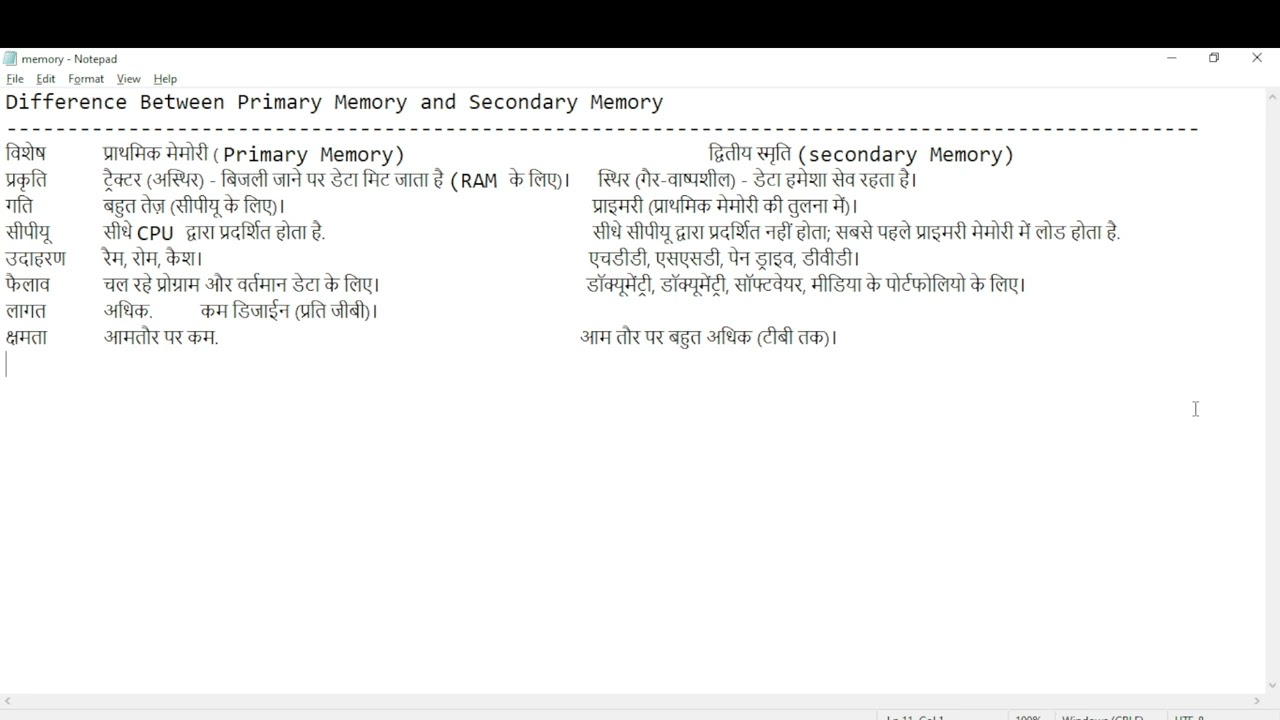 Difference Between Primary Memory and Secondary Memory