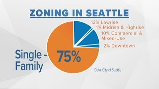 Zoning in Seattle Profile