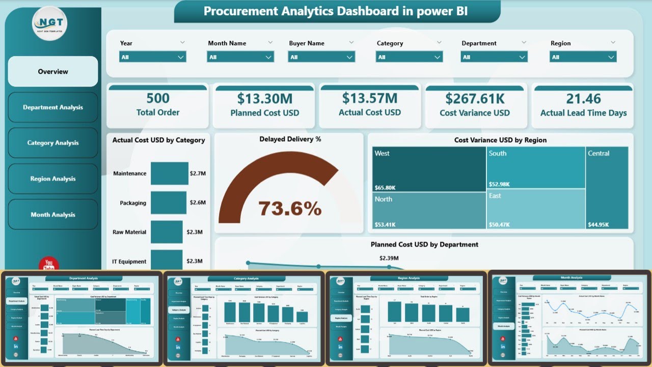 Procurement Analytics Dashboard in power BI - YouTube