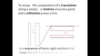 Famous Composition of Rigid Motions (translation, rotation, and reflection) Wealth