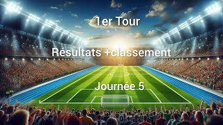 Ligue des Nations Résultats + classement journée 5
