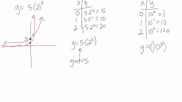 Math 30-2: 6.1 Exponential Functions