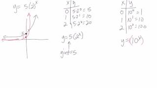 Math 30-2: 6.1 Exponential Functions