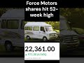 Force Motors shares hit 52-week high #Sensex #Nifty50 #StockMarketofIndia
