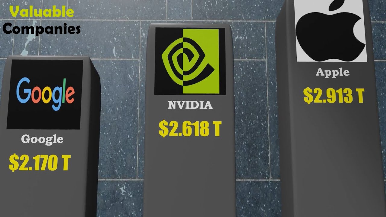 MOST Valuable Companies in the world 2024 | Comparison 3D - YouTube