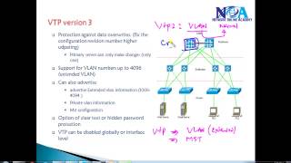 CCIE Routing & Switching Version 5.0 - VTP Version 3
