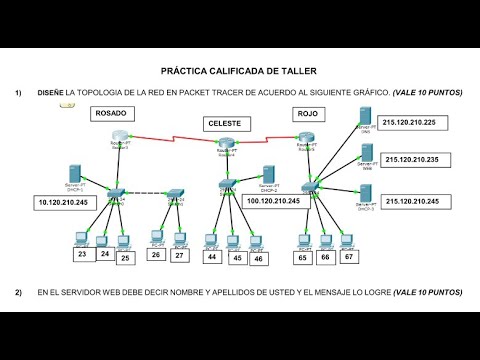 Red Router Topology Redes y Comunicación de Datos I DISEÑO DE TOPOLOGIA DE LA RED EN PACKET ...