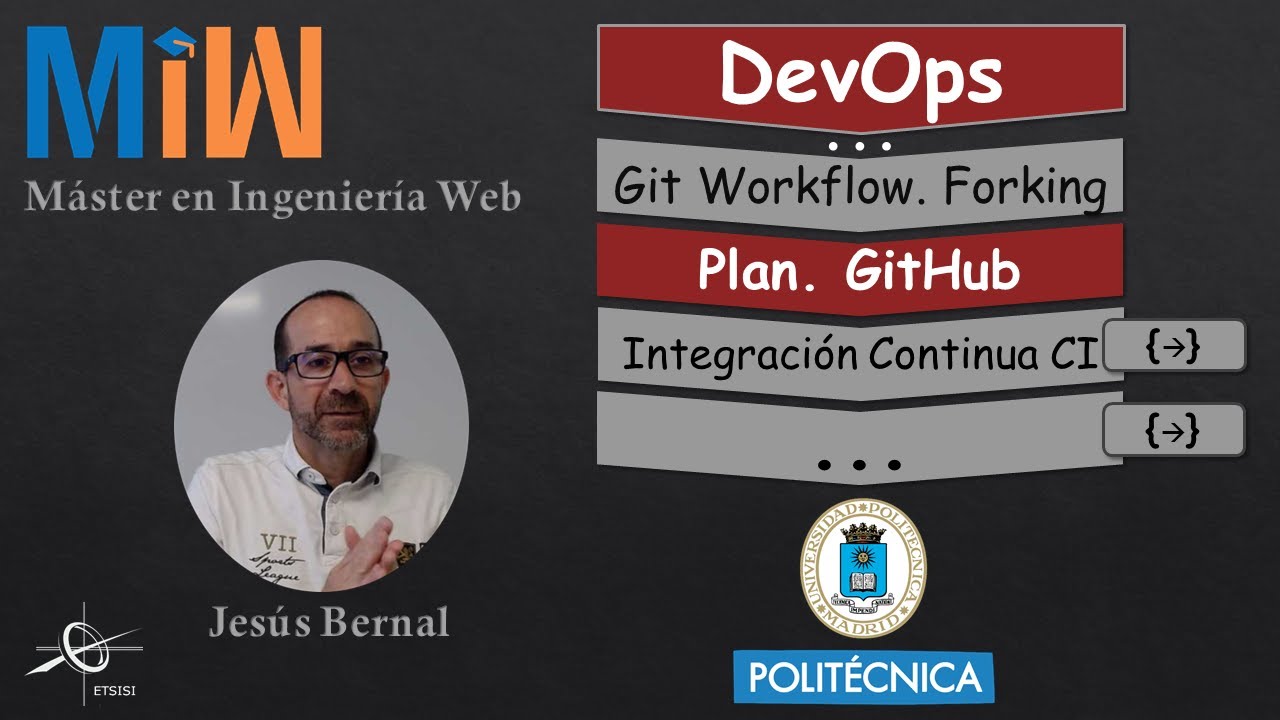 Plan. Scrum mediante GitHub