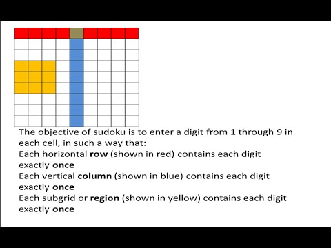 26.Java programming tutorial # Sudoku maker_3
