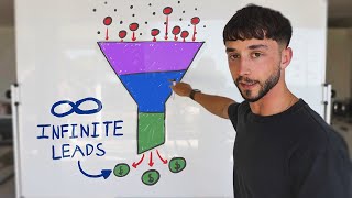 The Proven Content System for Unlimited AI Agency Leads (copy this)