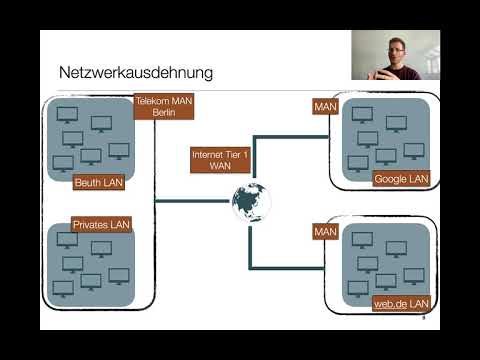 04 - Einordnung von Netzwerktechnologien