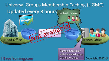 MCITP 70 640  Universal Group Membership Caching