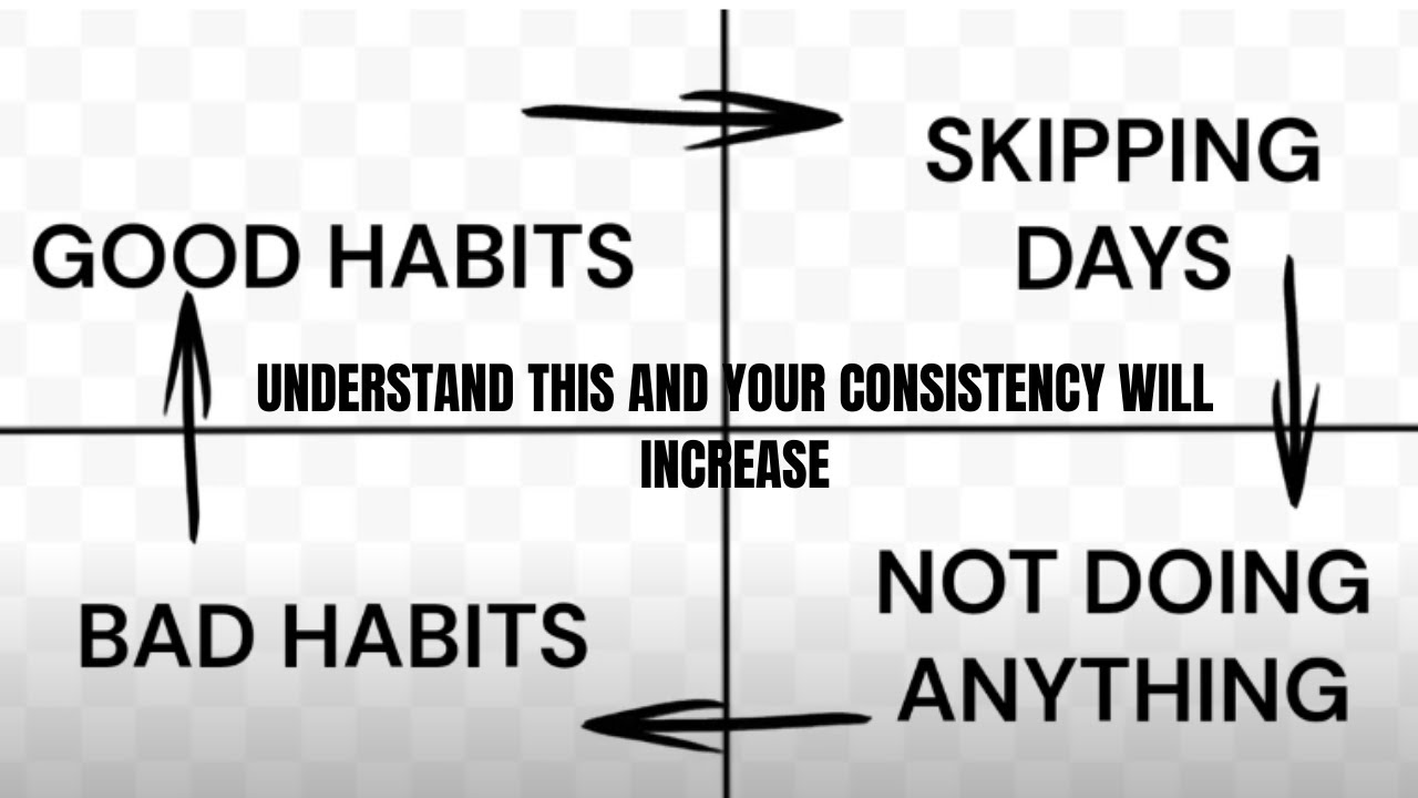 Why consistency is important ? and what is loop from good habits to bad habits