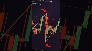 Pocket option Zig-zag Strategy | Pocket option live trading strategy