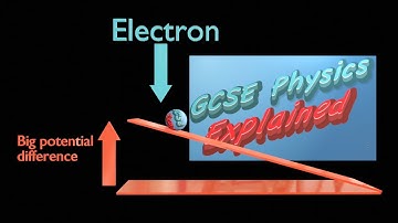 Potential difference (SP10b)