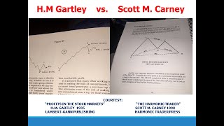Harmonic  Pattern Podcast #2 - Type-II Harmonic Traders