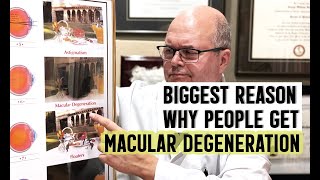 The biggest reason why people lose vision from Macular Degeneration
