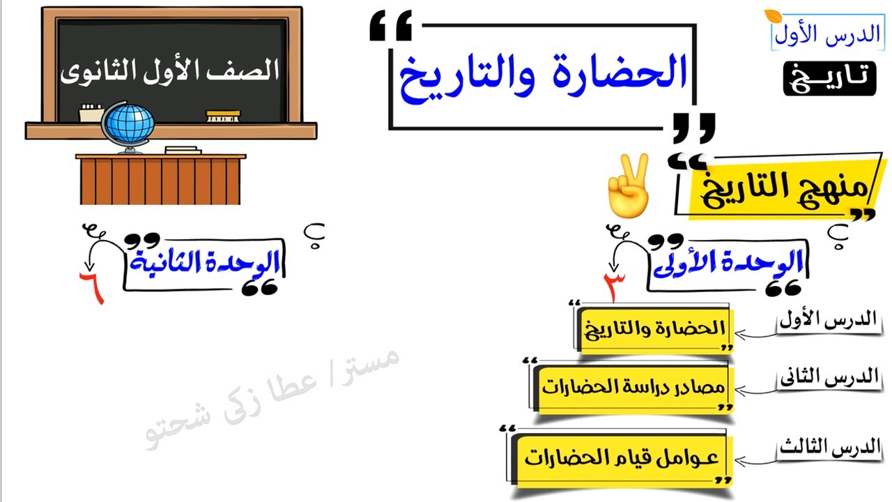 الصف الأول الثانوى تاريخ | الدرس الأول | الحضارة والتاريخ