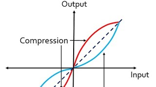 Companding in PCM