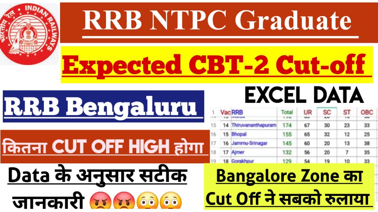 RRB NTPC Graduate CBT-2 Expected Cut Off Bangalore 2025 | RRB Bengaluru NTPC CBT-2 Expected Cut-Off