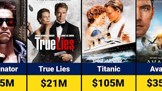 How Much Money Did James Cameron Make From His Movies Avatar Fire and Ash