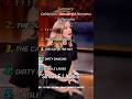 Summary Celebrities' Wonderful Moments in Charades #celebrity #funny #youtube #youtubeshorts